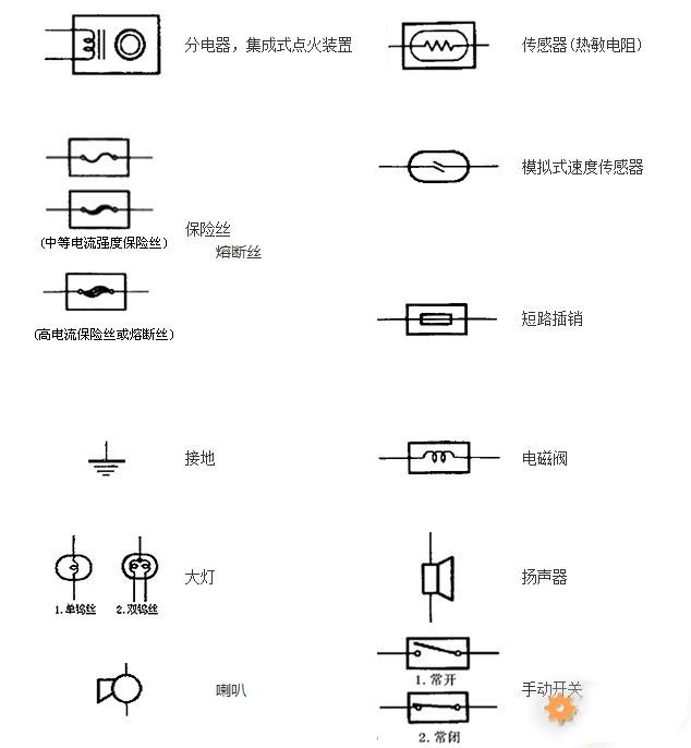 東莞電工電路圖符號和字符的學(xué)習(xí)