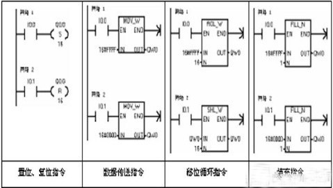 PLC編程初學者必須熟悉的幾個基本指令