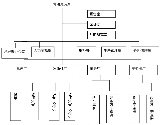 人力資源二級真題