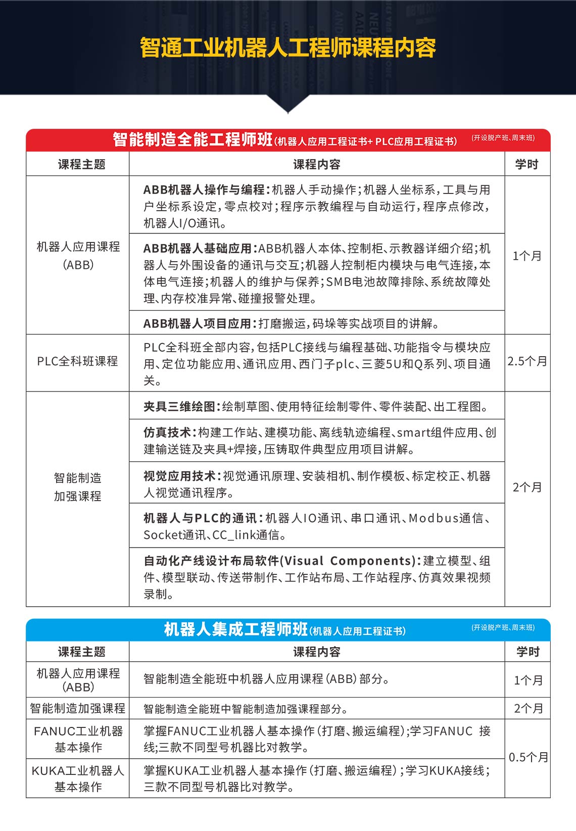 智通教育工業(yè)機器人培訓課程大綱