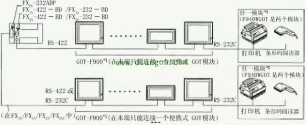 智通教育PLC與觸摸屏之間連接的注意事項(xiàng)06