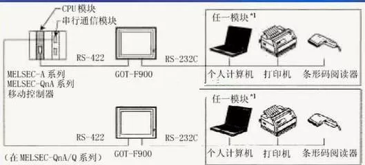 智通教育PLC與觸摸屏之間連接的注意事項(xiàng)07