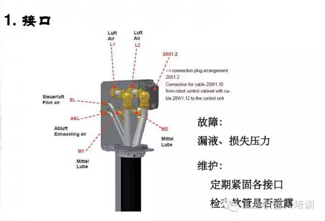 智通教育工業(yè)機(jī)器人培訓(xùn)維護(hù)保養(yǎng)知識(shí)點(diǎn)07