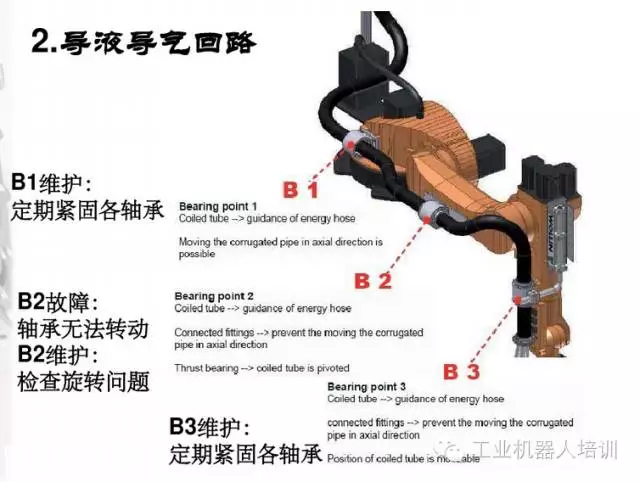 智通教育工業(yè)機(jī)器人培訓(xùn)維護(hù)保養(yǎng)知識(shí)點(diǎn)08