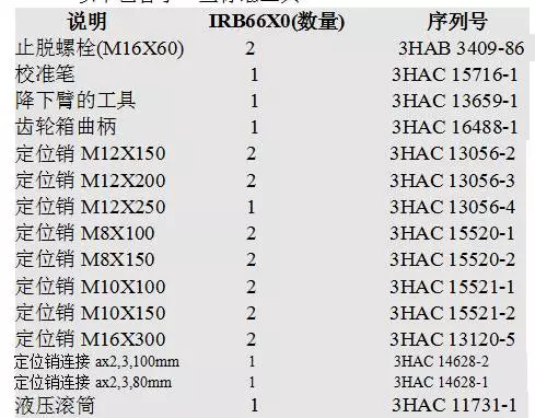 智通教育工業(yè)機(jī)器人培訓(xùn)維護(hù)保養(yǎng)知識(shí)點(diǎn)25