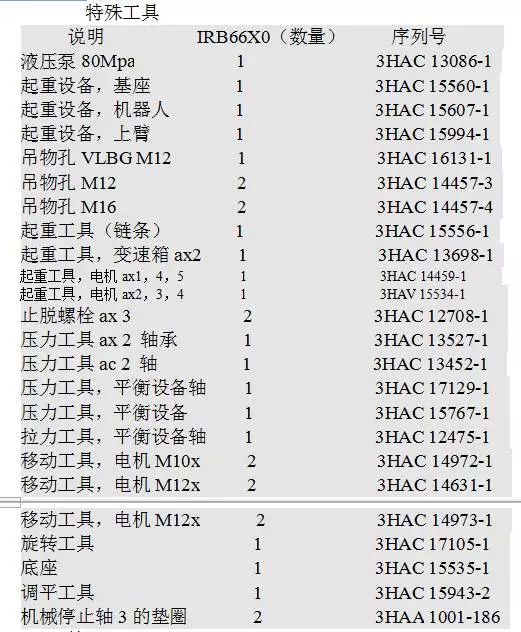 智通教育工業(yè)機(jī)器人培訓(xùn)維護(hù)保養(yǎng)知識(shí)點(diǎn)26