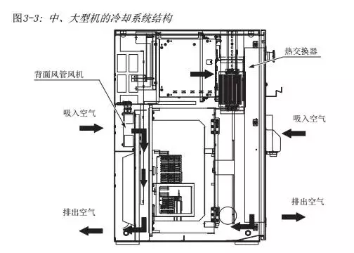 智通教育工業(yè)機(jī)器人培訓(xùn)維護(hù)保養(yǎng)知識(shí)點(diǎn)40