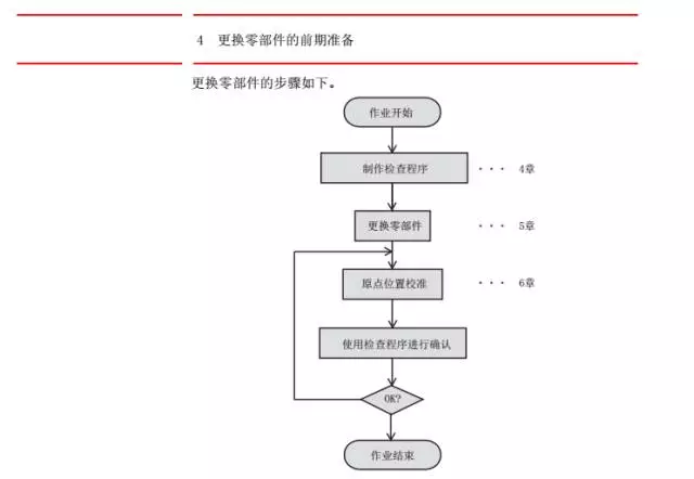 智通教育工業(yè)機(jī)器人培訓(xùn)維護(hù)保養(yǎng)知識(shí)點(diǎn)54