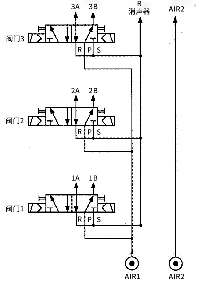 如何使用庫卡機(jī)器人內(nèi)部電磁閥01