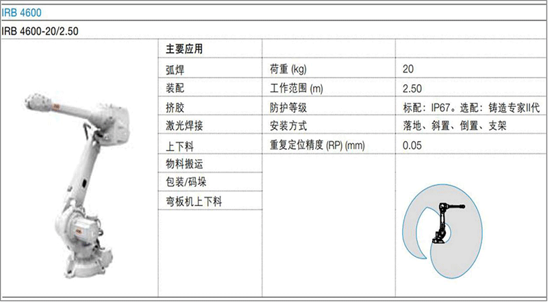 如何選擇合適的機(jī)器人03