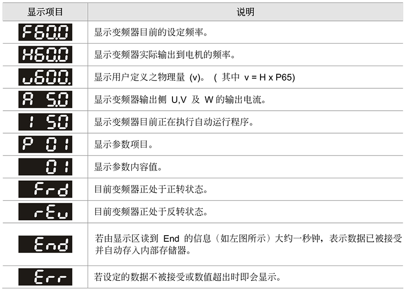 臺達變頻器基礎(chǔ)操作設(shè)計04