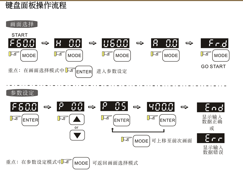 臺達變頻器基礎(chǔ)操作設(shè)計05