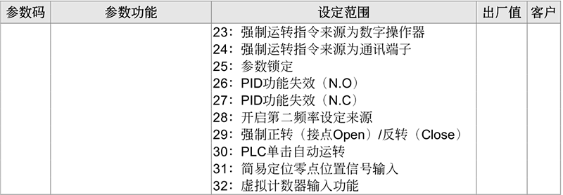 臺達變頻器基礎(chǔ)操作設(shè)計17