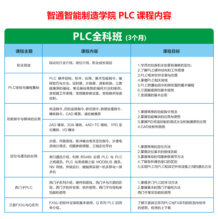 東莞三菱PLC培訓(xùn)和西門子PLC培訓(xùn)機(jī)構(gòu)哪個(gè)好？