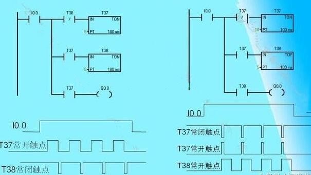 PLC初級(jí)培訓(xùn)-西門(mén)子PLC編寫(xiě)梯形圖時(shí)的經(jīng)驗(yàn)設(shè)計(jì)法