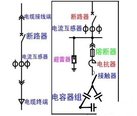 電工培訓(xùn)學(xué)校-電容補(bǔ)償?shù)淖饔檬鞘裁?