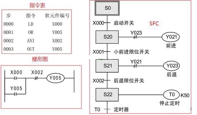 三菱PLC編程培訓(xùn)-三菱plc編程用什么語(yǔ)言比較好？