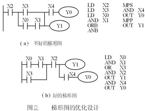 PLC編程培訓(xùn)-PLC編程三個(gè)注意事項(xiàng) 