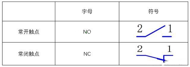 低壓電工證報考-電氣設(shè)計中的常開常閉觸點的選擇