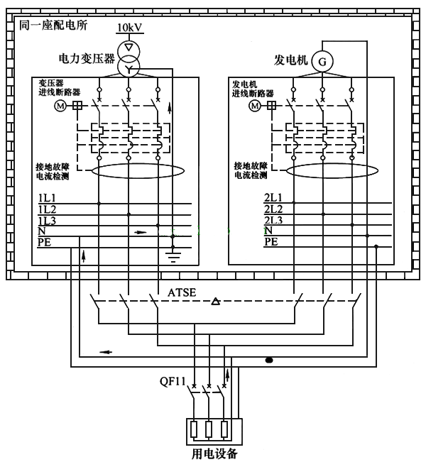 電工操作證報名-雙電源怎么接線？雙電源供電電路圖