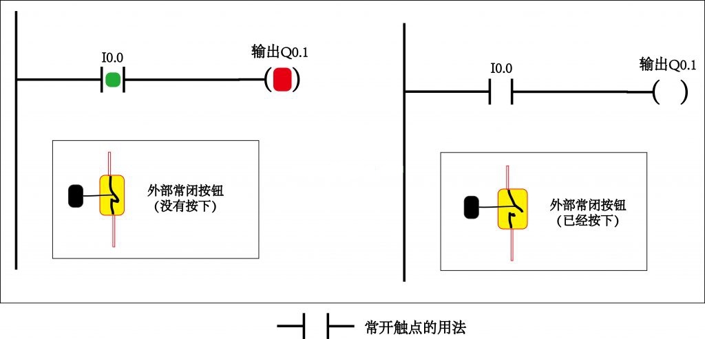 PLC工程師培訓(xùn)機構(gòu)-PLC編程觸點基礎(chǔ)知識