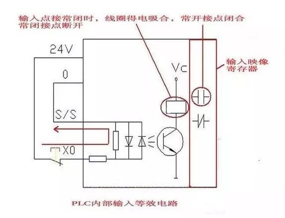 PLC課程培訓班-編制PLC程序常見低級錯誤