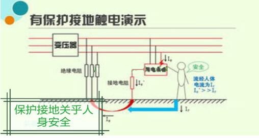 電工證報(bào)考-保護(hù)接地、保護(hù)接零、重復(fù)接地三大舉措